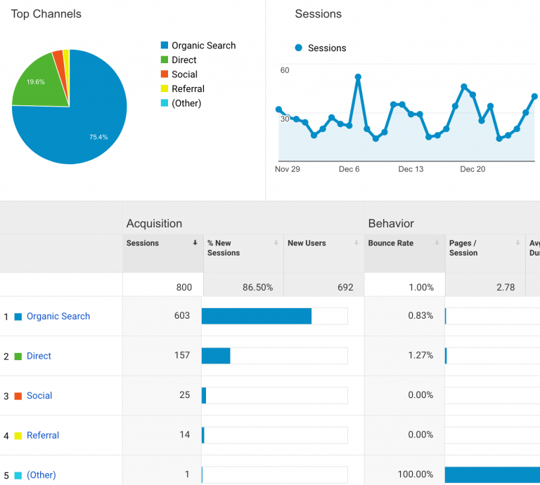 web analitiği seo